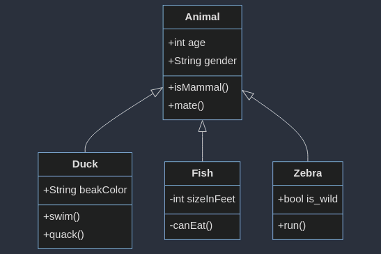 Diagramme de classes